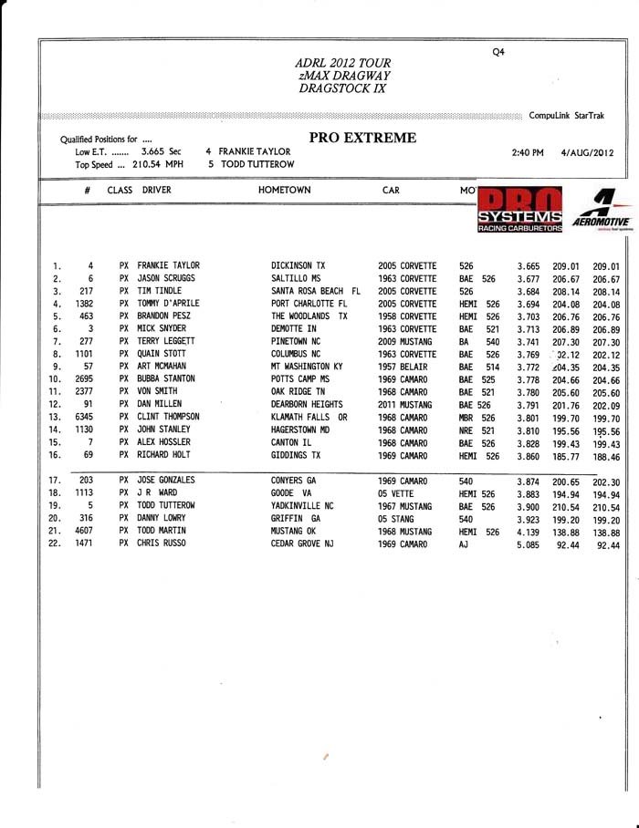 charlotte qualifying px final copy