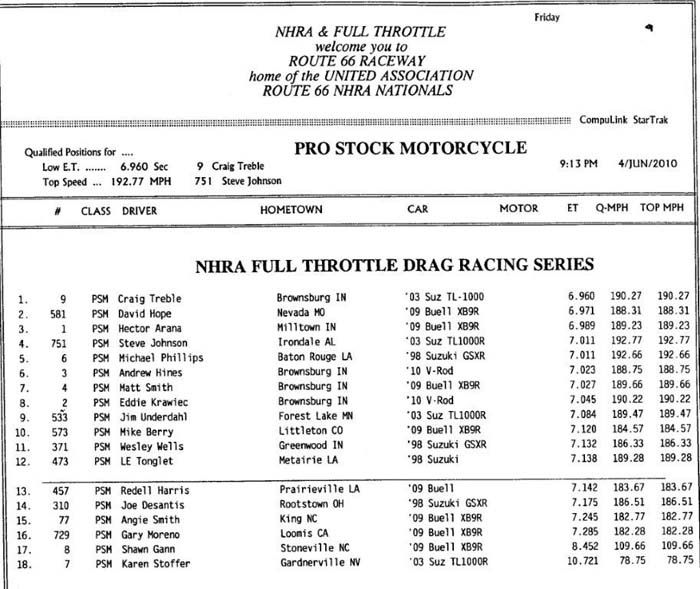 Pro_Stock_Motorcycle_Qualifying_001