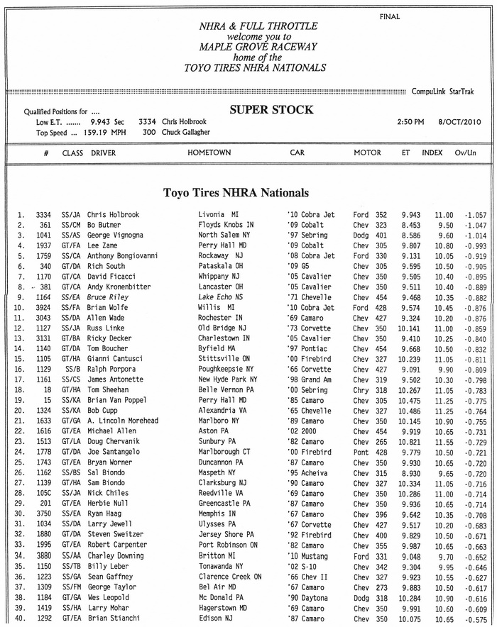 superstock_qualifying_1a