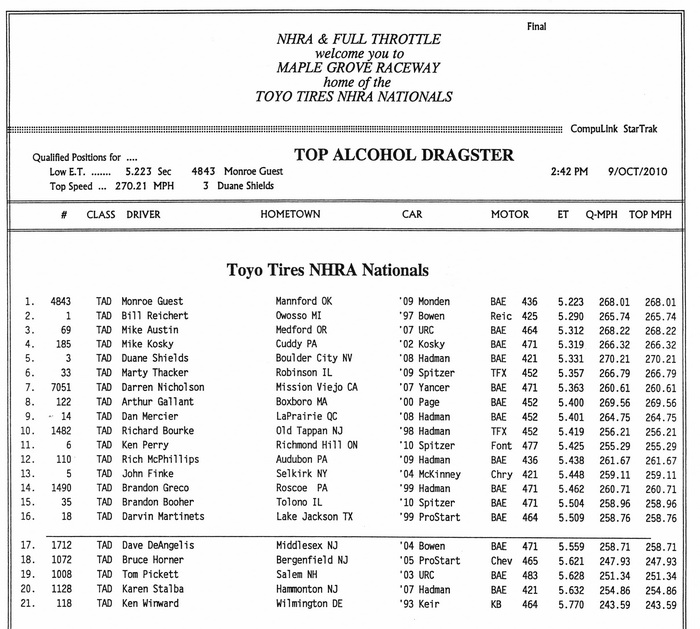 top_alcohol_dragster_final_qual